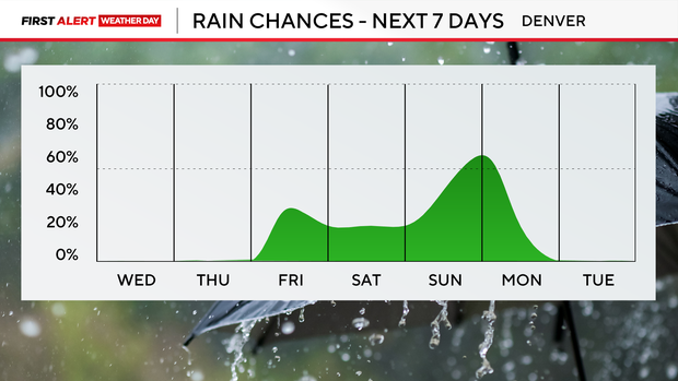 next-7-days-rain-am.png 