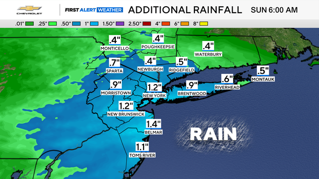 fa-futurecast-rainfall-ibm-graf.png 