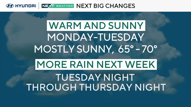 Weather headlines this week 