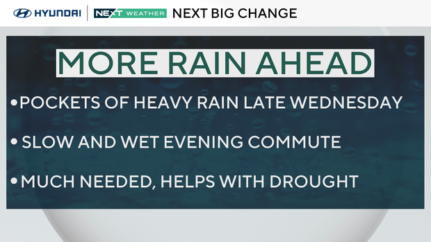 Weather headlines this week