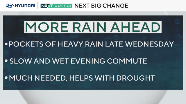 Weather headlines this week 