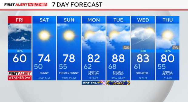 7-day-forecast-dfw.png 