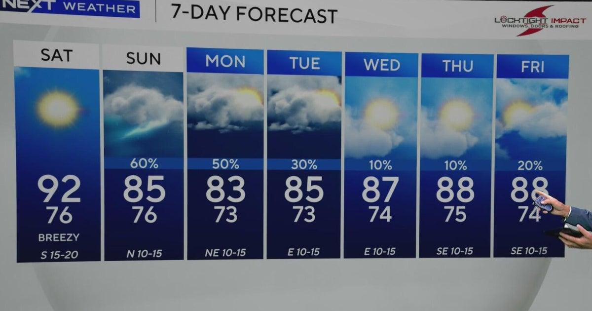 South Florida temperatures are heating up before Sunday showers on an event-filled weekend