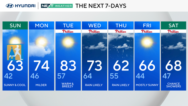 NEXT big weather changes 