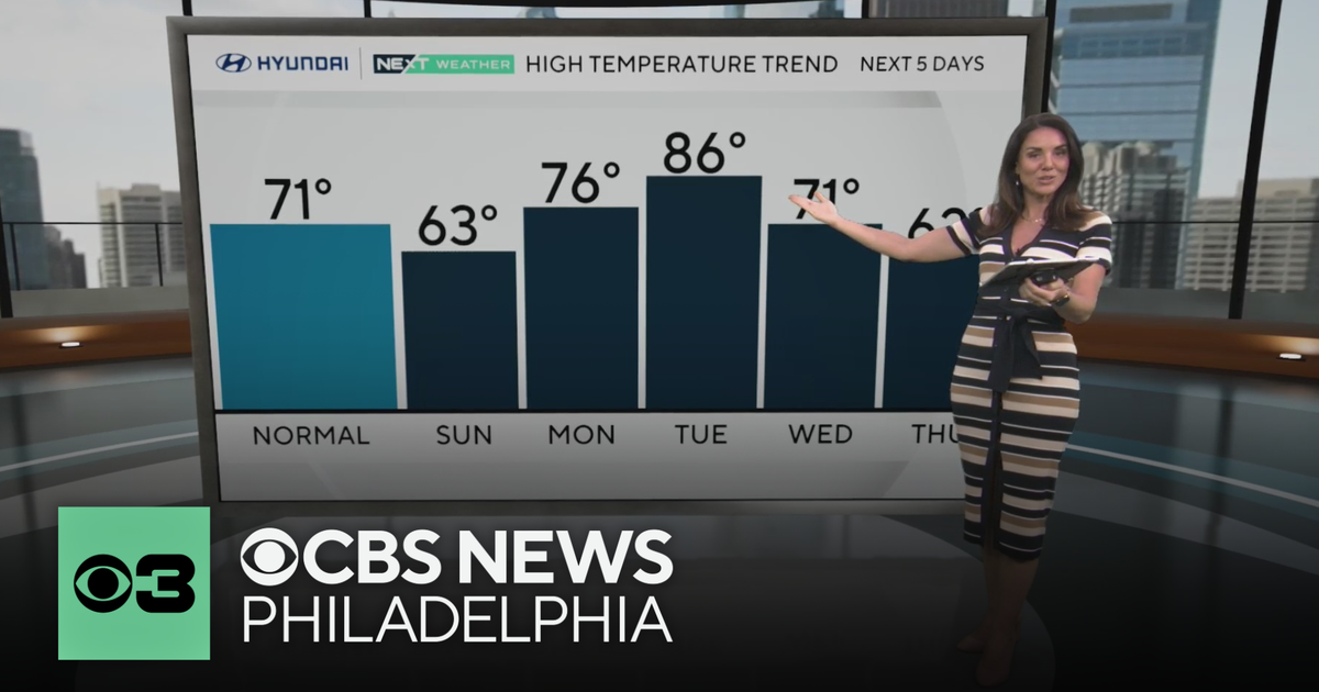 Sunny and crisp Sunday in Philadelphia before temps warm into the 70s ...