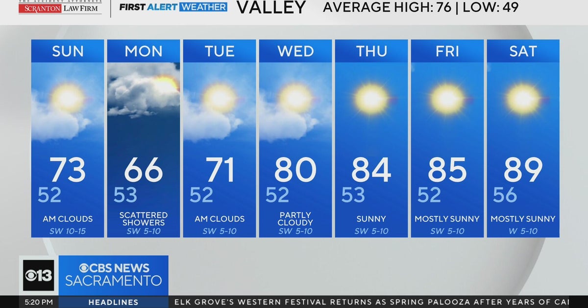 Saturday evening weather forecast - May 2, 2026