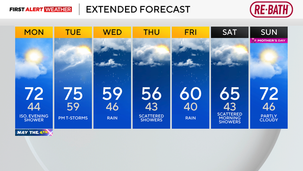 kdka-weather-5-4-26-7-day.png 