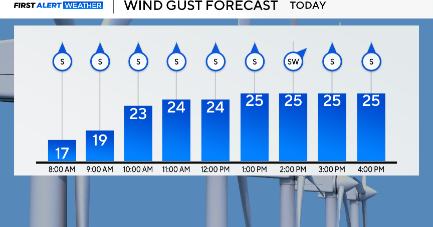 Mild Monday for North Texas, storm chances for Tuesday