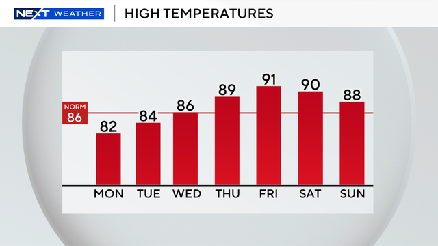 next-wx-7-day.png 