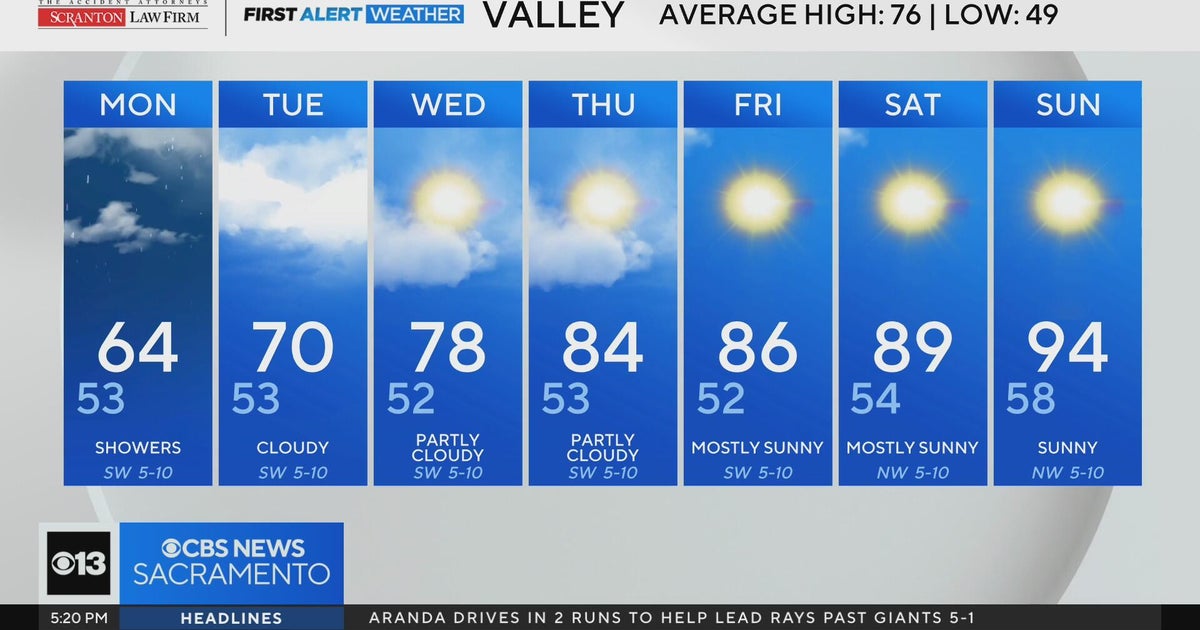 Sunday evening weather forecast - May 3, 2026