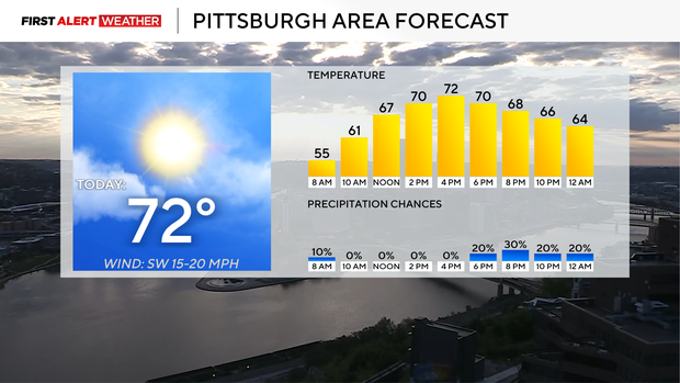 kdka-weather-5-4-26-today.png 
