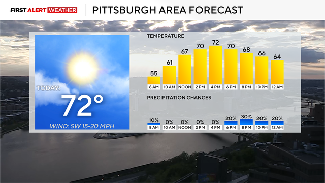 kdka-weather-5-4-26-today.png 