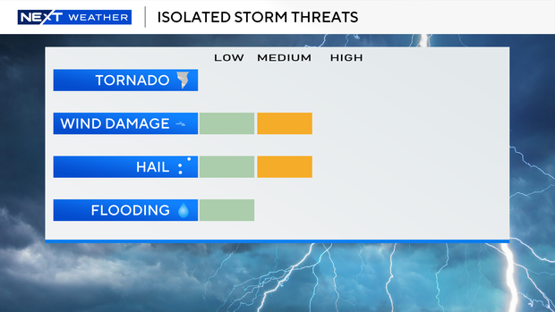 severe-threat-scale-vytas.png 