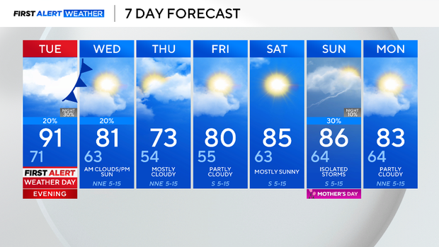 7-day-forecast.png 