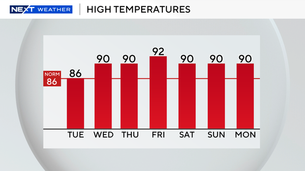 auto-highs-next-7-days.png 