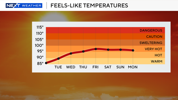 next-wx-feels-like-graph-7-days.png 