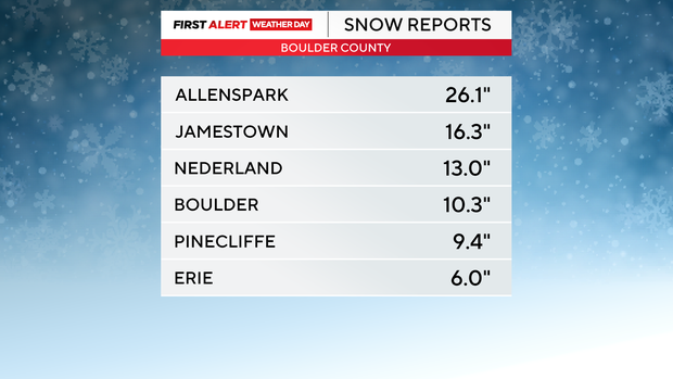 snow-totals-boulder-county.png 