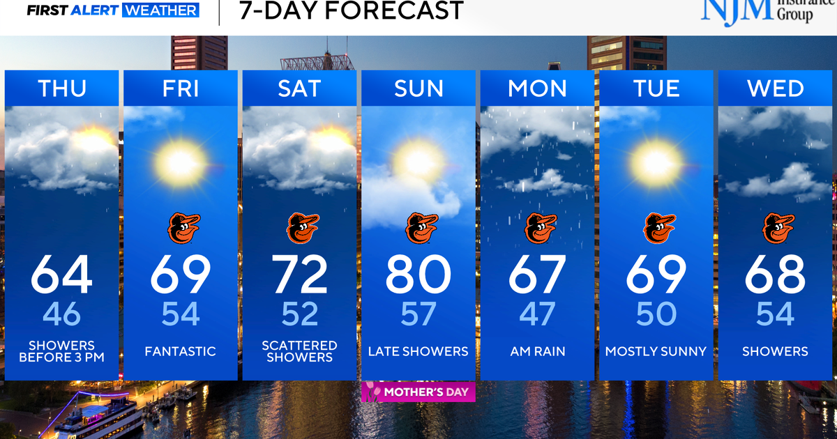 More scattered rain will impact Maryland through Thursday morning - CBS ...