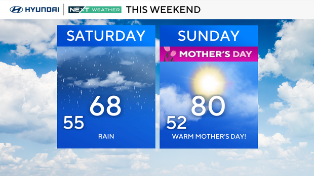 z-weekend-forecast-bug-safe-1.png