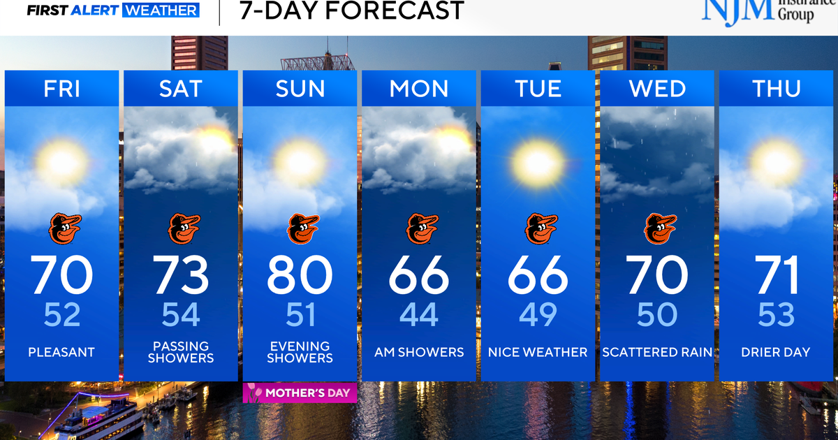 Mother's Day weekend weather includes both rain and sun in Maryland