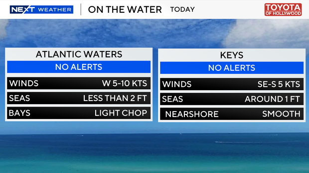boating-forecast-auto-csv.png 