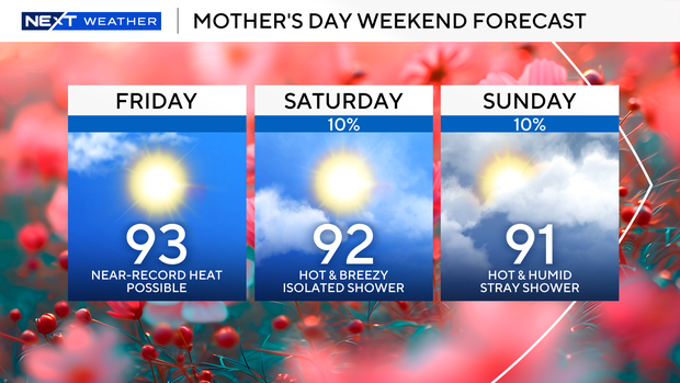 mothers-day-weekend-forecast-2026.png 