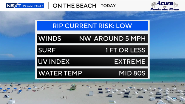 beach-forecast-auto-csv.png 