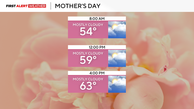 mothers-day-forecast.png 