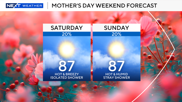 mothers-day-weekend-forecast-2026.png 