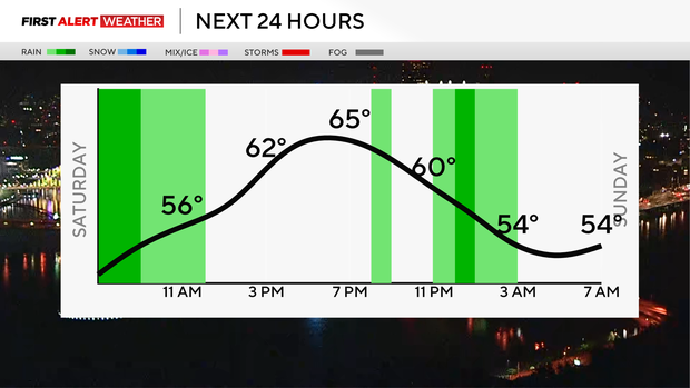 next-24-hours.png 