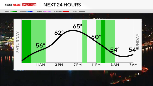 next-24-hours.png 