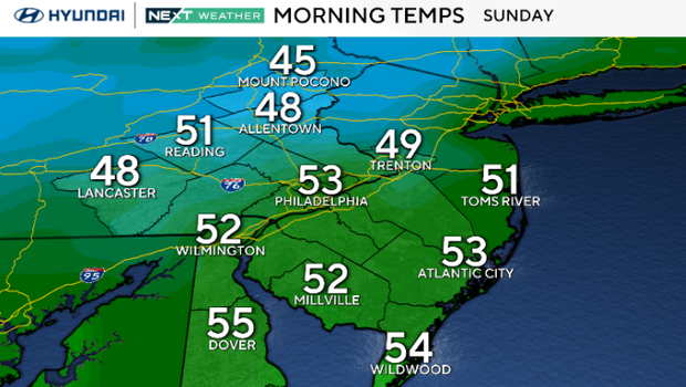 Patchy fog then mostly sunny for Mother's Day before rain arrives in Philadelphia area 