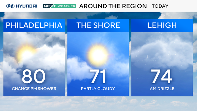 Mother's Day Forecast 
