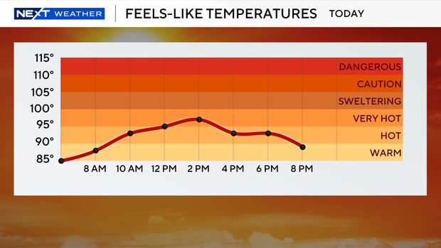 next-wx-feels-like-graph-today.png