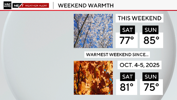 Weekend warm