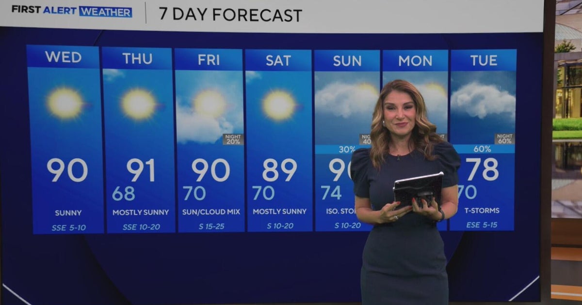 Hot, humid and breezy conditions round out the week for North Texas ...