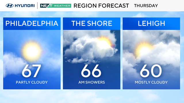 z-region-forecast-tomorrow.png 