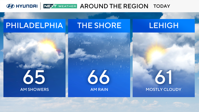 Thursday forecast 