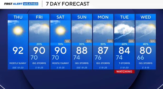 7-day-forecast.png