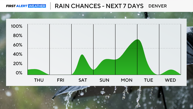 next-7-days-rain-am.png