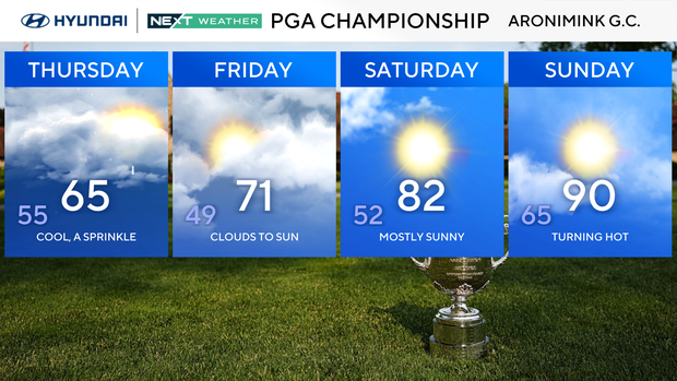 PGA Championship week forecast