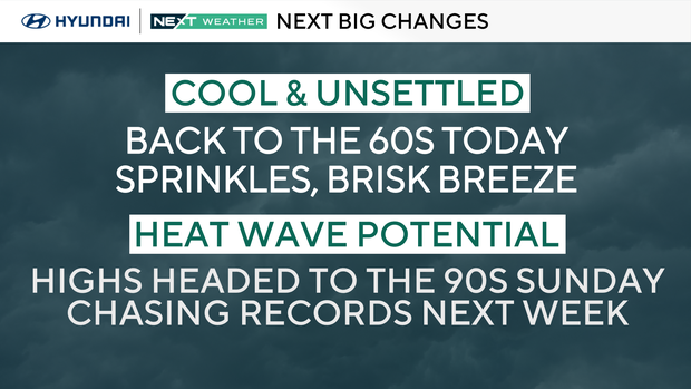 NEXT weather change