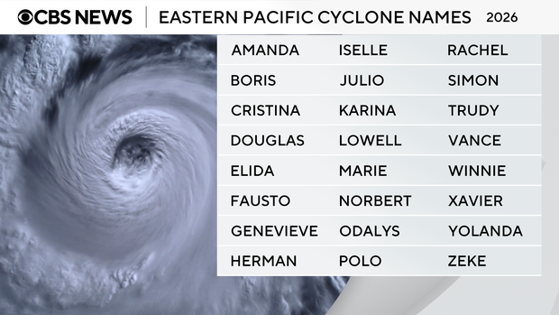 2026-epac-hurricane-season-names.png