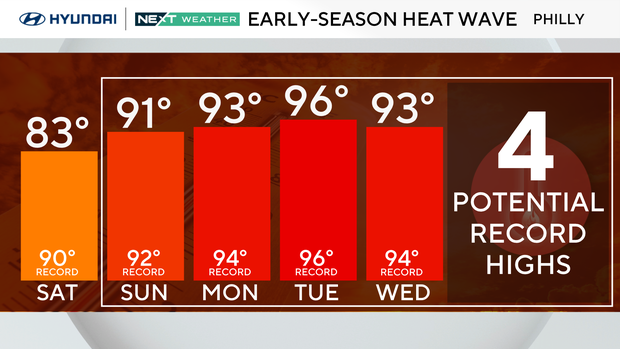 Summer-like Saturday for PGA Championship ahead of looming heat wave 