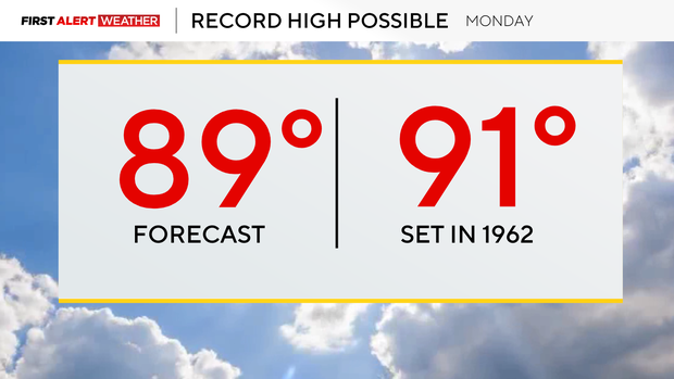 record-high-possible.png 