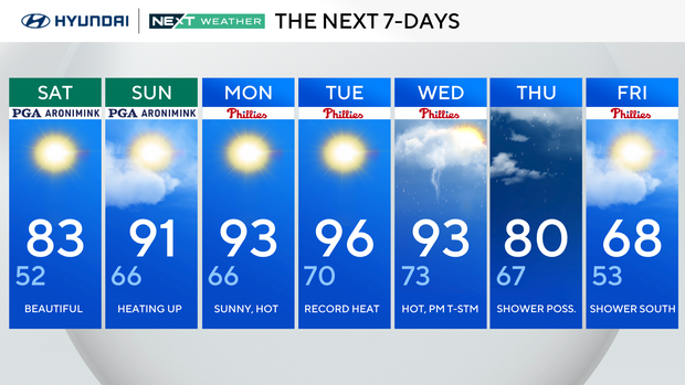 Summer-like Saturday for PGA Championship ahead of looming heat wave 