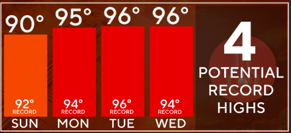Sunshine for final day of PGA Championship as Philadelphia area reaches the 90s