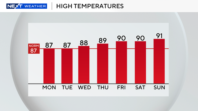 boating-forecast-auto-csv.png 