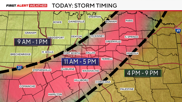 storm-timing.png