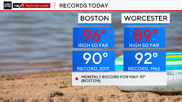 Record temps 